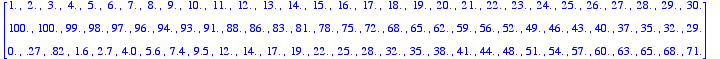 matrix([[1., 2., 3., 4., 5., 6., 7., 8., 9., 10., 1...