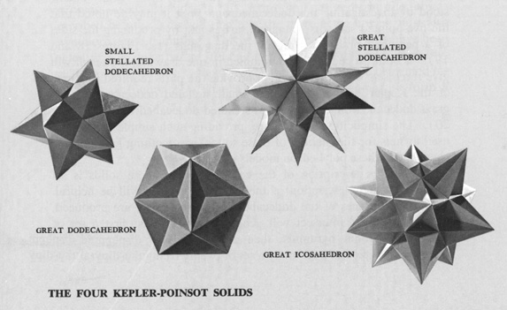 The Four Kepler-Poinsot Solids