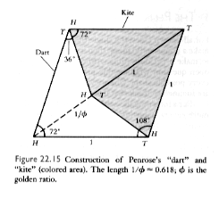 Penrose tiles