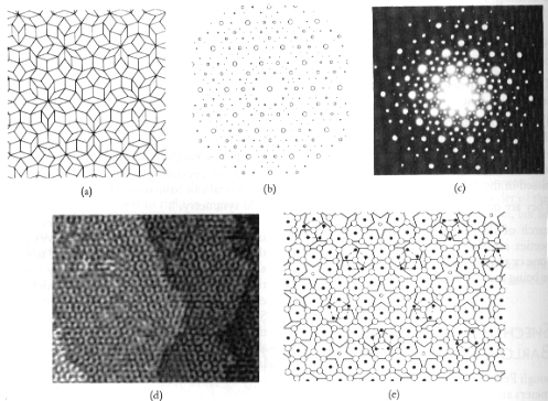 Penrose tile