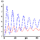 Ordinary Differential Equation Machine
