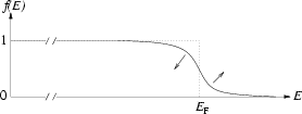 \begin{figure}\centerline{\epsfig{figure=fig_review/fermi.eps,width=0.5\hsize}}\end{figure}