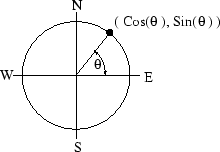 \epsfig{figure=circletheta.ps,width=0.4\textwidth}