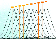 Applets for Teaching Statistics