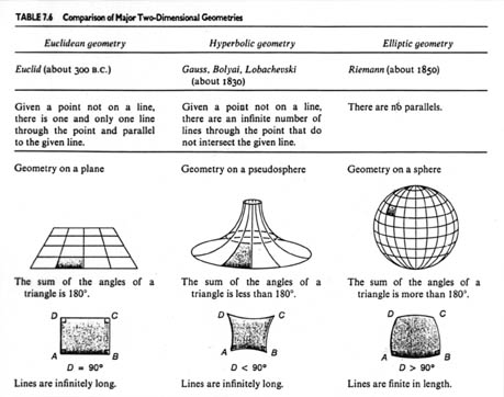 geometry slide