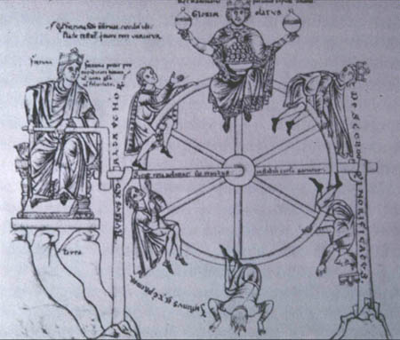 Wheel of Fortuna in Hortus Deliciarum
